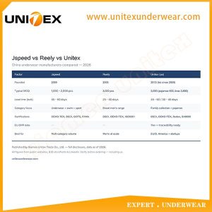If EU or South America compliance with low trial MOQs is your priority, talk to Unitex —