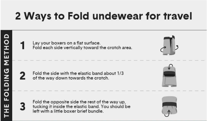 The Complete Guide to Packing Travel Underwear