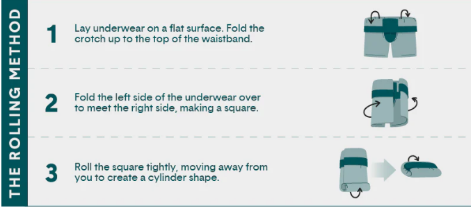 The Complete Guide to Packing Travel Underwear